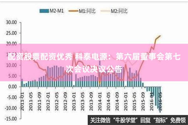 配资股票配资优秀 科泰电源：第六届董事会第七次会议决议公告