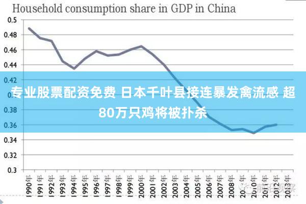 专业股票配资免费 日本千叶县接连暴发禽流感 超80万只鸡将被扑杀