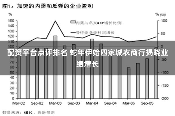 配资平台点评排名 蛇年伊始四家城农商行揭晓业绩增长