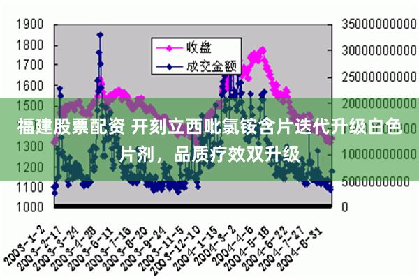 福建股票配资 开刻立西吡氯铵含片迭代升级白色片剂，品质疗效双升级